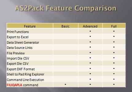 AS2Pack feature comparison